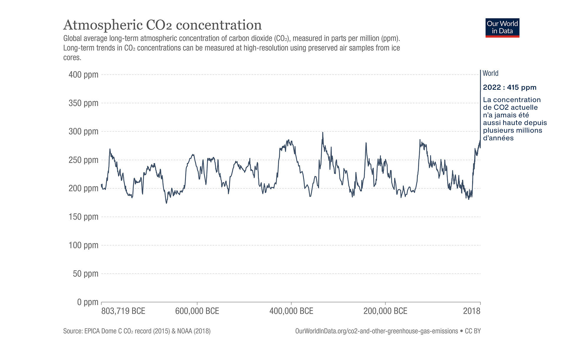 atmospheric-co2-concentration-03